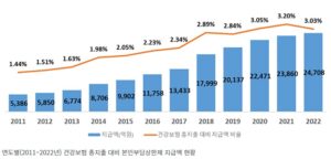 본인부담상환액 초과금 확인 및 신청방법