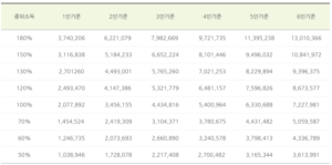 산후도우미 정부지원