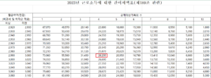 2024년 연말정산 신고기간과 변경내용