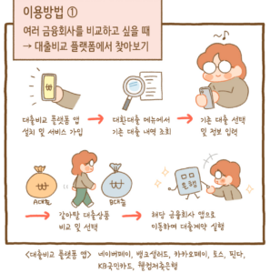 온라인 원스톱 대환대출 신청방법