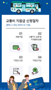 경기도 청소년 교통비 12만원 지원