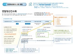 연말정산 간소화 자료제공 및 부양가족 동의